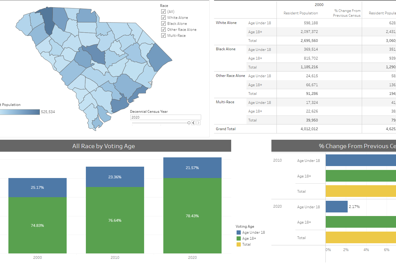 census dashboard pic South Carolina Revenue and Fiscal Affairs Office